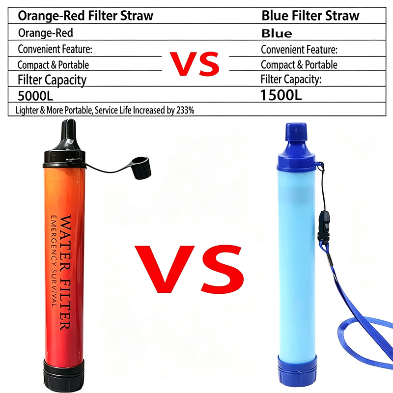 Paille filtrante de survie d'u - Water Purification Straw avis et prix